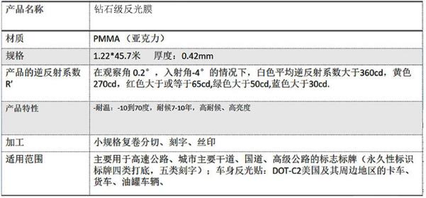 鑽石級反光膜五類