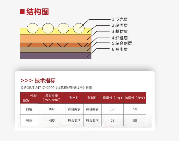 預（yù）成（chéng）型道路標線帶結構（gòu）圖和技術指標
